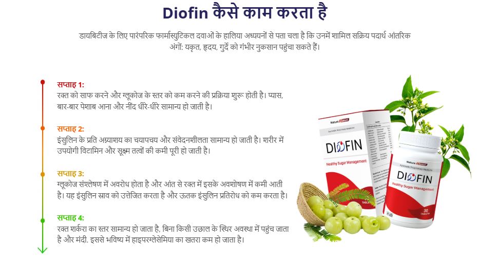 Diofin Tablet uses in hindi